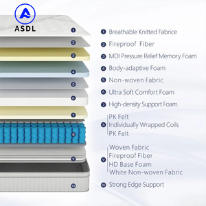 Cuộn Lên Đóng Gói Bán Buôn Giường Nệm Cho Người Cao Tuổi Đặt Hàng Trực Tuyến Nữ Hoàng Vua Kích Thước Trong Một Hộp Bộ Nhớ Bọt Túi Mùa Xuân Nệm - Product Image 5