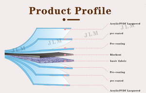 Tessuto Tensile Jinlong per Tende da Sole, Tettoie e Strutture a Membrana Antipioggia e Antivento - Product Image 5