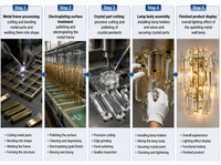 Applique murale en cristal doré, lampe murale LED moderne, lumière décorative pour chevet et coiffeuse