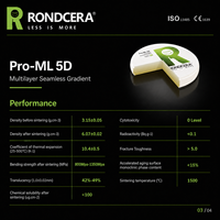 Pont d'implant à visser Rondcera, disque en zircone, composé céramique trempé 800MPa-1350MPa
