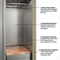 Vitrine Réfrigérée pour Viande Extra Large 1810mm en Acier Inoxydable Congélateur pour Boucherie
