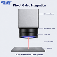 Objectif F Theta grand format 1030-1090 nm F420 F500 F580 F650 F800 F900 pour marquage laser 300x300-600x600 mm