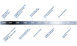 Actionneur de turbocompresseur électronique haute performance 4933519400 6NW01009902 Utilisé pour <span class=keywords><strong>Garrett</strong></span> VNT <span class=keywords><strong>Turbo</strong></span> 4933500500 4933500510 - Product Image 4