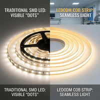 Bande LED COB découpable de toute longueur 8mm 480 LED/m 24V, lumière sans points, ruban flexible à découpe libre, éclairage ETL CE pour chambre et armoire