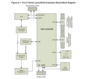Placas y Kits de Desarrollo EK-TM4C123GXL Figura 1-1. Placa de evaluación LaunchPad Tiva C Series <span class=keywords><strong>TM4C123G</strong></span> - Product Image 5