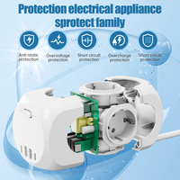 Alimentations EU Power Strip Cube 4 prise secteur avec 2 USB-A 2 USB-C 2500W Protection contre les surtensions 1.8 prise rallonge pour PC Mobile