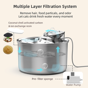 เครื่องให้น้ำสัตว์เลี้ยงแบบน้ำพุ OEM 4 ลิตร Tuya WiFi สแตนเลส พร้อมไส้กรอง<span class=keywords><strong>เปลี่ยน</strong></span>ได้แบบไร้สาย สำหรับสุนัขและแมว - Product Image 4