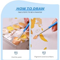 Kits de peinture par numéros DIY personnalisables – Ensemble de peinture à l'huile non personnalisé pour adultes, enfants, débutants, décoration intérieure