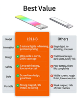 Lumière d'armoire LED RVB à intensité variable et multicolore Veilleuse d'ambiance pour jeux vidéo de bureau TV Home Entertainment Scene Decor Remote