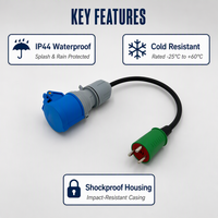 Adaptateur de couplage prise danoise 16A 230V IP44 vers prise CEE 16A 230V IP44 avec câble H07RN-F 3X1.5mm de 0.35M