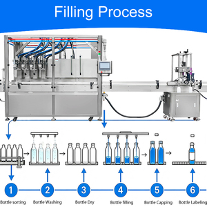 Macchina Automatica per Riempimento Bottiglie di Sapone Liquido, Macchina ad Alta Velocità per il Confezionamento di Detersivi e Gel <span class=keywords><strong>Doccia</strong></span> - Product Image 2
