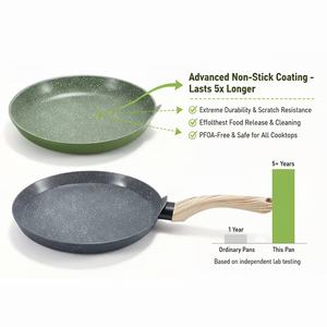 Nuevo artículo Ligero Versátil Fácil de limpiar 6 pulgadas 8 pulgadas 10 pulgadas Sartén de crepé de pizza de aluminio antiadherente - Product Image 6