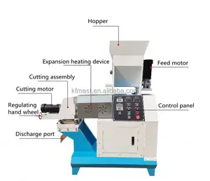 Full Automatic Dry Wet Pet Dog Cat Food Processing Machines Production Line