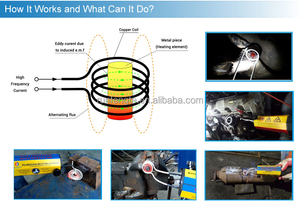 Máy Làm Ốc Vít Và Đai Ốc Rỉ Sét Tháo Nhanh Cảm Ứng Nhỏ Cầm Tay 1.1KW Mới Dụng Cụ Tháo Bu Lông Làm Nóng Không Lửa - Product Image 2