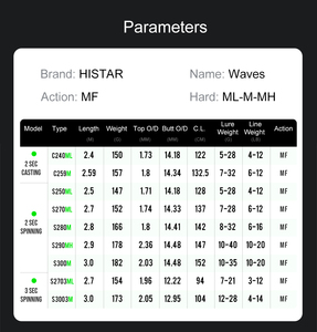 Ensemble de cannes à pêche HISTAR Waves pour lancer à longue distance 2,7/3,0 m, action moyenne, pêche en mer, pêche à la ligne - Product Image 6