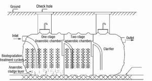 Citerne septique en fibre de verre GRP/FRP, citerne septique souterraine pour toilettes - Product Image 6