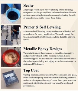 LSY 2:1 Bubuk Mika Metalik 3D dengan Resin Epoksi dan Pengeras untuk Garasi, Basement, Batu, Karpet, Lantai Industri dan Gudang - Product Image 5