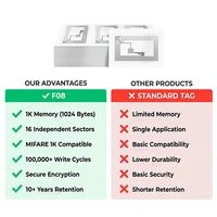 Étiquettes RFID programmables F08/FM11RF08 Wet Inlay 40x25mm-13.56MHz ISO14443A 1024 octets pour le suivi des actifs