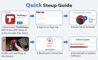 EE. UU. Almacén EN LA UE ThinkCar Thinkdiag OBD2 Herramienta de escaneo Lector de código de diagnóstico automotriz para software IOS y Android 1 año gratis