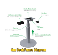 Meilleur vendeur E1, table basse électrique réglable en hauteur, ergonomique, motorisée, en gros