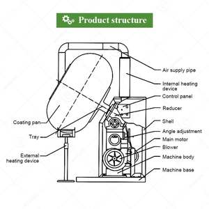 เครื่องเคลือบเมล็ดพืชแบบแท็บเล็ตความเร็วสูง Byc-800 สำหรับเคลือบถั่วลิสง ช็อกโกแลต อัลมอนด์ และน้ำตาล ราคา - Product Image 4