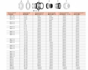 Wzchda Hoge Kwaliteit M25 Vernikkelde Messing Kabel Klieren 10 ~ 14Mm 11 ~ 16Mm 13 ~ 18Mm Metalen Bereik Koperen Draad Klier Waterdicht - Product Image 2