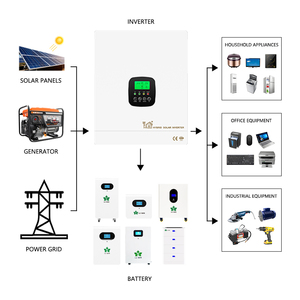 100AH 200AH 280AH 300ah 400AH Home <b>Energy</b> <b>Storage</b> <b>Systems</b> with Hybrid Grid Connection Lithium Battery with CAN Port - Product Image 3