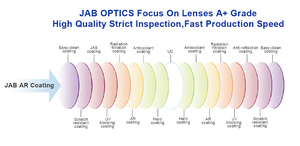 Jab Optics <span class=keywords><strong>1.61</strong></span> <span class=keywords><strong>ASP</strong></span> lensa penglihatan tunggal UV420 lensa optik antipantul dengan lapisan <span class=keywords><strong>HMC</strong></span>/AR - Product Image 5