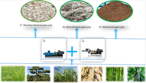 Mekanik bambu/ahşap/kamış/pirinç/buğday kağıt hamuru taşlama teknolojisi yüksek tutarlılık rafineri makinesi - Product Image 4