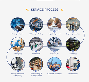 2026 International Trade 1688 Purchasing Agent Service 1688-purchasing-agent o 1688 Buying Sourcing Agent in China - Product Image 6