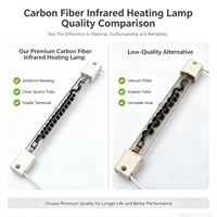 Lampe chauffante infrarouge en fibre de carbone personnalisée 110V/220V 500W, ampoules longue durée pour l'élevage de porcelets et le maintien au chaud des animaux