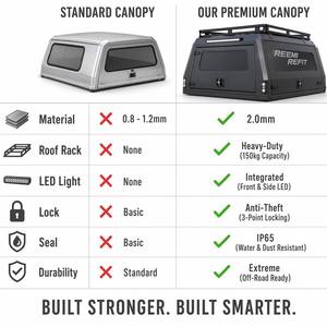 Fabriqué en Chine auvent de camion en aluminium étanche extérieur modifier accessoire camionnette couverture auvent de baignoire pour <span class=keywords><strong>Ranger</strong></span> <span class=keywords><strong>2023</strong></span> + - Product Image 6