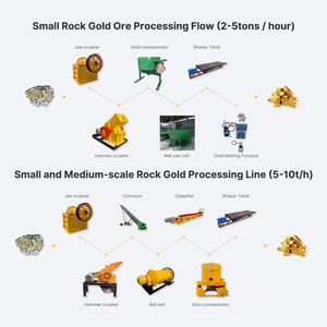 مصنع معالجة صخور الذهب صغير الحجم بسعر المصنع، فاصل الذهب بالجاذبية، معدات تعدين للبيع - Product Image 4