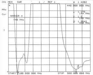 144-146/430-450 мГц из нержавеющей стали направленная двухдиапазонная антенна Yagi/vhf Uhf Yagi антенна - Product Image 3