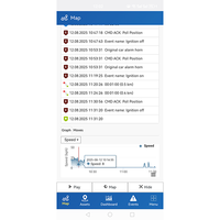 Servicio de Plataforma de Software de Rastreo GPS en Línea, Tarifa Anual para Cualquier Rastreador GPS con Cuenta de Distribuidor