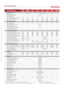 Inversor Híbrido Goodwe Serie ES G2 de 3-6KW con Clasificación IP65, Salida Única para Sistema Solar Doméstico con Almacenamiento de Batería y Conexión a la Red - Product Image 5