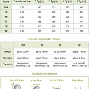 OEM / ODM Ventes chaudes de compléments alimentaires à base d'extraits de plantes, capsules de Rhodiola Rosea 500 mg - Product Image 4