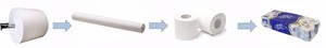 Máy Cuộn Giấy Vệ Sinh Và Khăn Nhà Bếp Tự Động Hoàn Toàn Máy Cuộn Giấy Vệ Sinh 2000B - Product Image 6