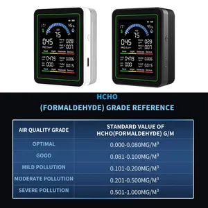 Détecteur de qualité de l'air CO2 10-en-1, testeur PM03 PM10 PM25 PM10 HCHO TVOC, thermomètre hygromètre, moniteur de dioxyde de carbone LCD - Product Image 2