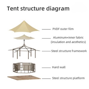 Tienda de Campaña Safari Zhuniu, Tienda de Campaña de Lona de Lujo, Tienda Hexagonal para Glamping, <span class=keywords><strong>Retiro</strong></span> en <span class=keywords><strong>el</strong></span> Bosque, Resorts, Campamentos, Villas al Aire Libre, Eco Lodges - Product Image 5