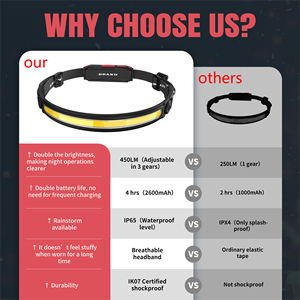 Phares LED haute puissance 3 Modes Lampe <span class=keywords><strong>frontale</strong></span> de camping et lanterne Lampe <span class=keywords><strong>frontale</strong></span> <span class=keywords><strong>frontale</strong></span> rechargeable avec modes torche et lanterne - Product Image 2