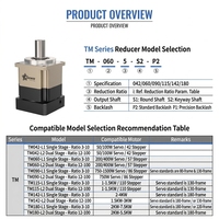 Réducteur de vitesse à engrenages planétaires à couple élevé de 42 mm, transmission moteur personnalisable ODM pour servomoteur Nema 17 et moteur pas à pas