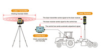Système de nivellement laser SunNav AG810 avec double récepteur laser, supporte un nivellement de précision ±2 cm