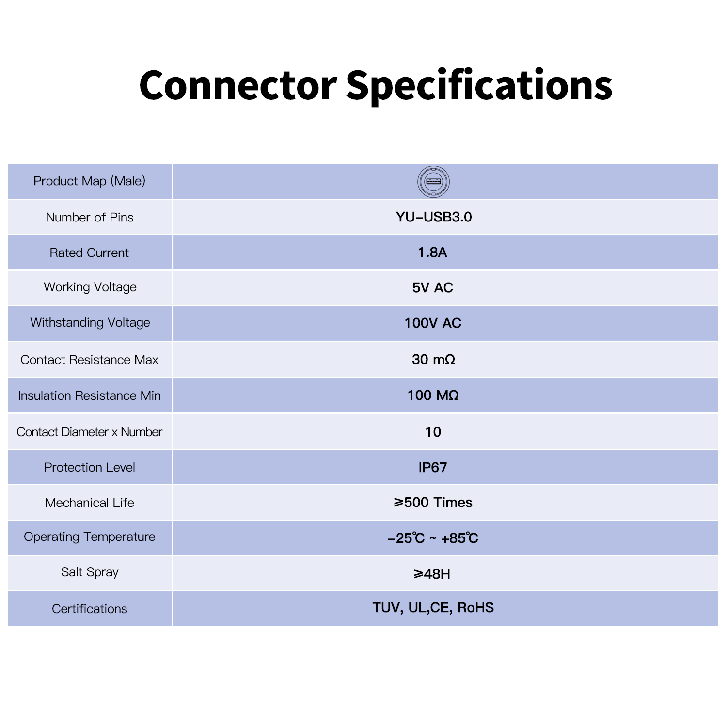 CNLINKO YU USB Two Point Snap Lock IP68 Waterproof Circular Connector With Pre Assembled Cable High Speed Data Transfer Assembly · image 4