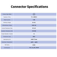 Connecteur circulaire étanche IP68 CNLINKO YU USB à verrouillage rapide à deux points avec câble pré-assemblé pour transfert de données haute vitesse