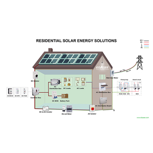 Ebasee năng lượng mặt trời quang điện PV Combiner Box DC hộp phân phối PV Combiner Box - Product Image 6