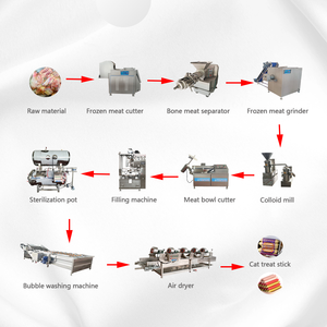 Automatischer <span class=keywords><strong>Wurst</strong></span> füller Pet Ham <span class=keywords><strong>Wurst</strong></span> verarbeitung Komplette Montagelinie Tiernahrung verarbeitung ausrüstung - Product Image 3