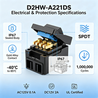 Module PLC d'origine neuf OMR-on D2HW-A221DS D2HW-BL201DL D2HW-BL201H D2HW-BL201M D2HW-BL202M D2HW-BL202ML D2HW-BL202MR