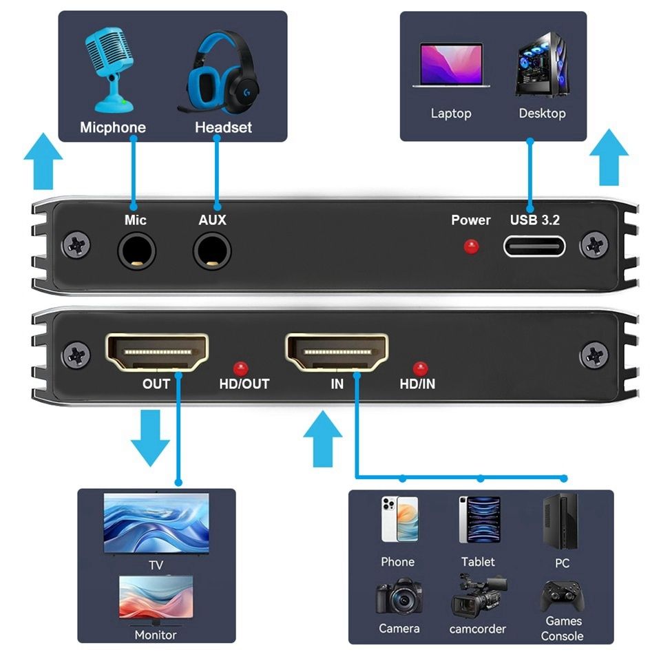 Scheda Acquisizione Video 4K HDMI A USB, Full HD 1080P - Foto 3