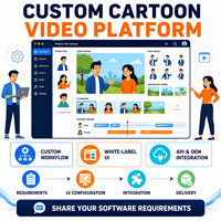 Software Personalizado para Crear Videos de Animación de Dibujos Animados con IA, con Escenas de Historia Editables